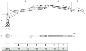 Rozmery hydraulickej ruky C 6,3 G2